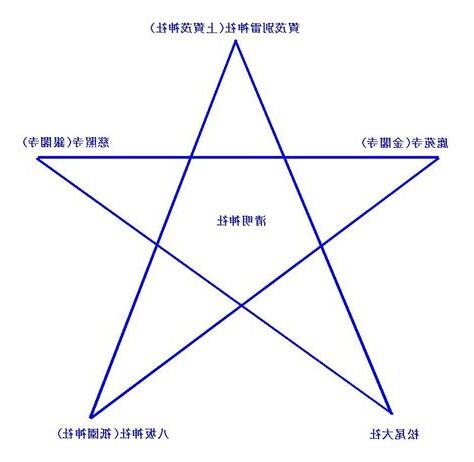 京都 結界